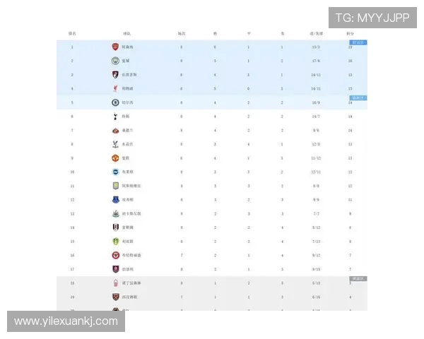 英超球队最新关系：英超球队之间的最新竞争关系