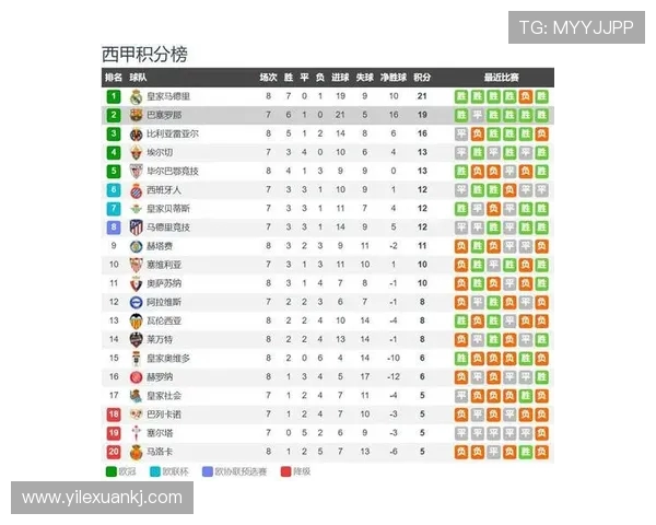 西甲联赛巴萨VS塞维利亚比赛直播及赛事解析