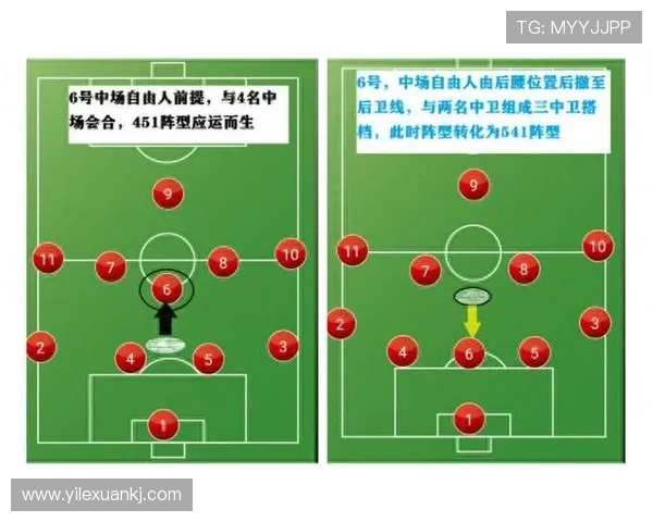 足球比赛中的战术调整与应对策略 足球比赛中的战术调整与应对策略