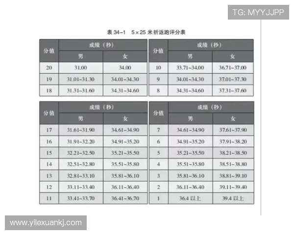 足球运动员的体能训练与恢复方案