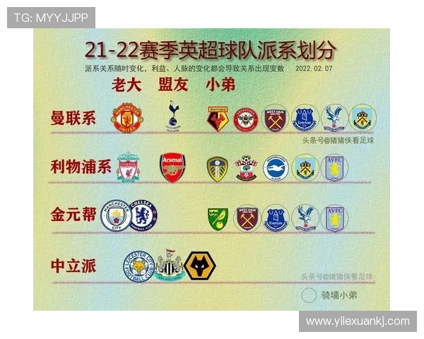 英超哪个球队最强大的实力分析