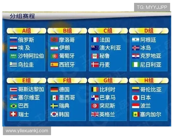 2018俄罗斯世界杯小组赛完整赛程及时间表与前瞻全面精彩看点