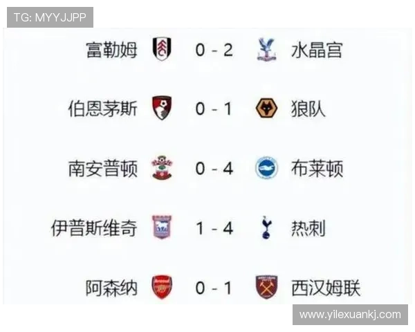 英超球员月收入排名及其对俱乐部薪资结构的影响